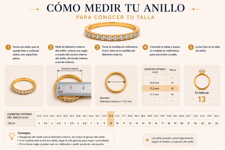 TABLA MEDIDA ANILLOS 1